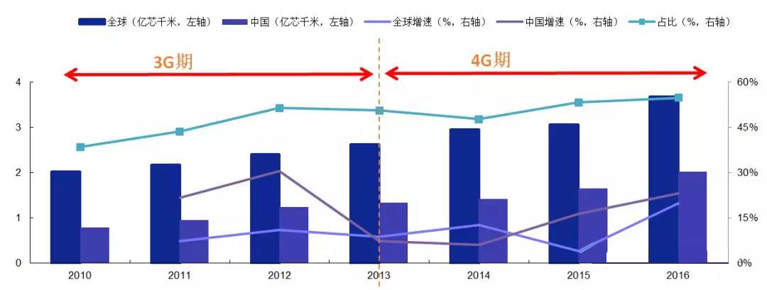 光纤光缆